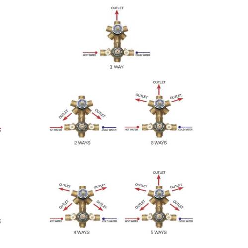 Душевая система скрытого монтажа Bossini COSMO/2 M00673 073, фото 3