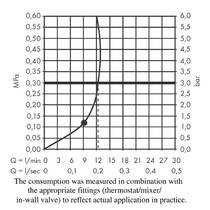 Верхний душ Axor One 48491000 с настенным держателем, фото №3