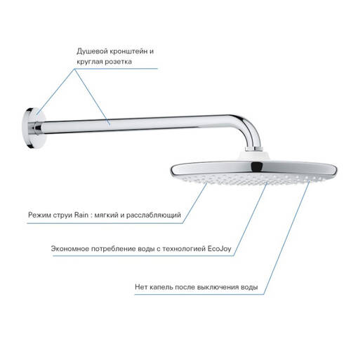 Душова система прихованого монтажу Grohe Tempesta 250 UA26416SC3, фото 17