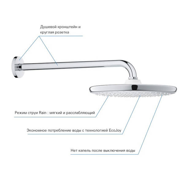 Душова система прихованого монтажу Grohe Tempesta 250 UA26416SC3, фото 17