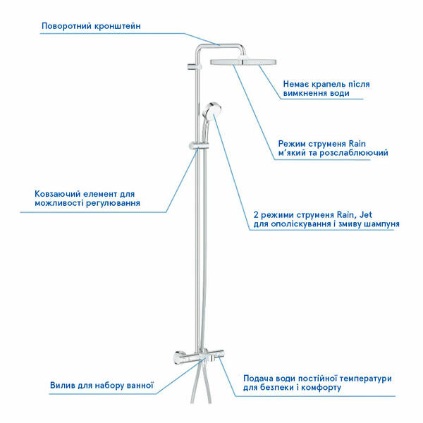 Душова система Grohe New Tempesta Cosmopolitan System 250 Cube 26691000 з термостатом, фото 5