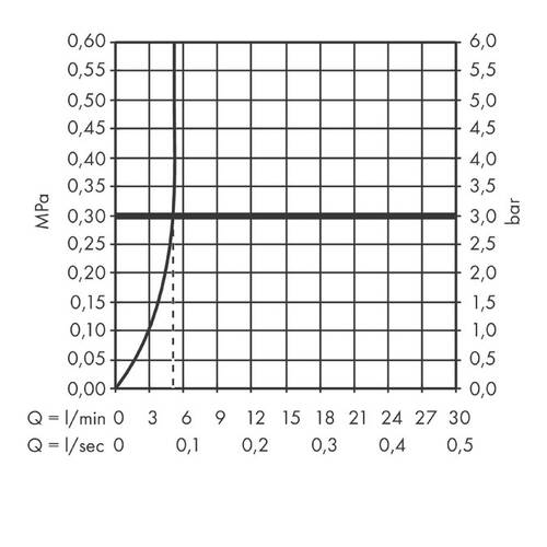 Змішувач для раковини Hansgrohe Rebris S 72580670, фото 3