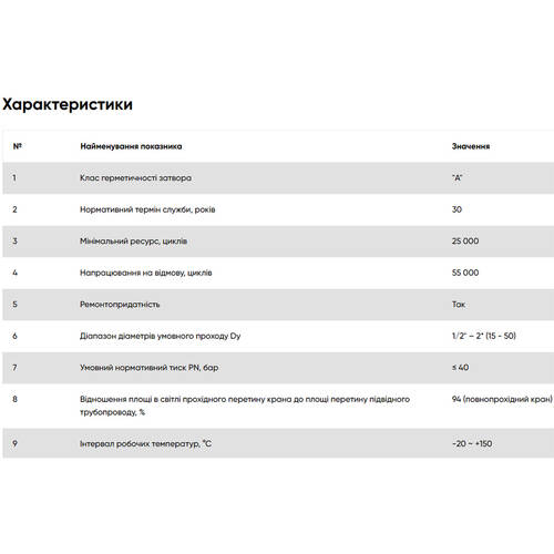 Кран кульовий FADO New KN3, PN40 25 1