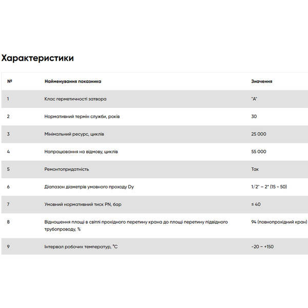 Кран кульовий FADO New KN3, PN40 25 1