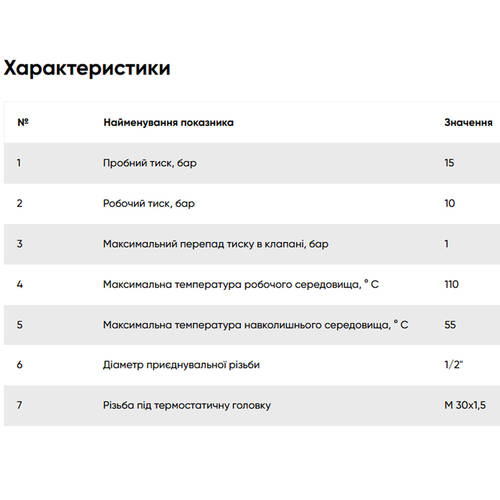 Кран радіаторний термостатичний прямий FADO New KT06 1