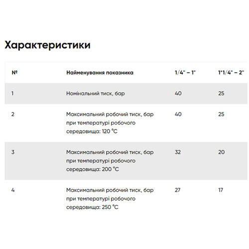 Футорка FADO Fitt Chrome PF03C, 1/2