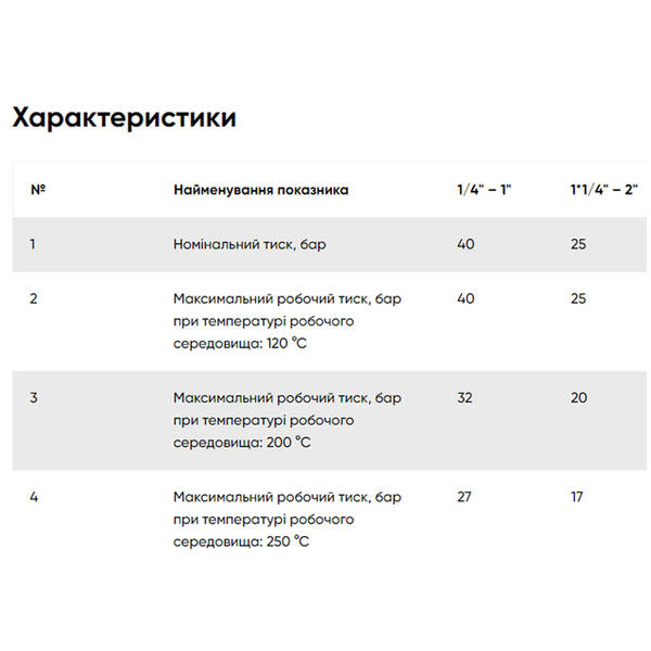 Футорка FADO Fitt Chrome PF03C, 1/2