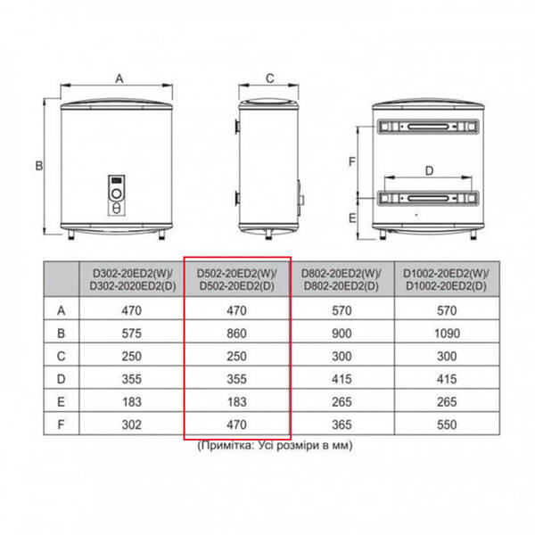 Водонагрівач MIDEA D50-20ED2(D) 50л — фото 14