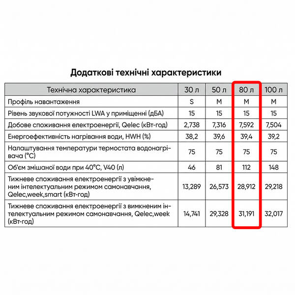 PERFORMAX CD80-20B Бойлер Rens — фото 6