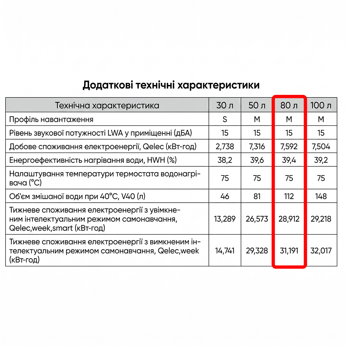 CD80-20B Бойлер Rens PERFORMAX (1 сорт)