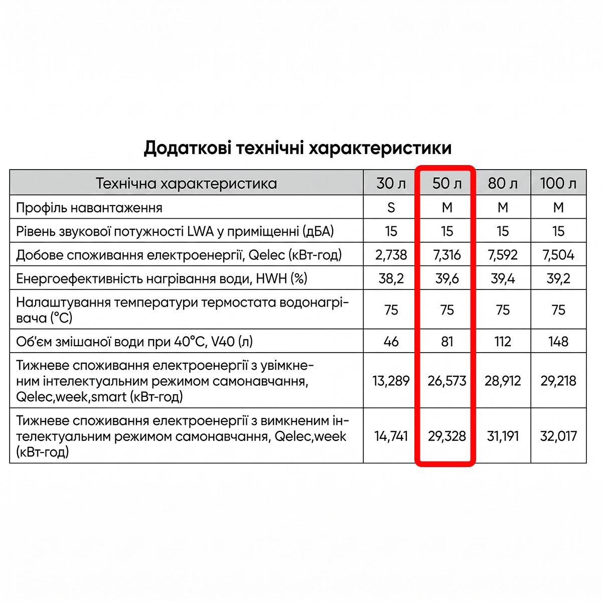 CD50-20B Бойлер Rens PERFORMAX (1 сорт)