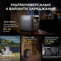Зарядна станція EcoFlow DELTA 3 Classic EFDELTA3C-EU-CBox-L, фото №6