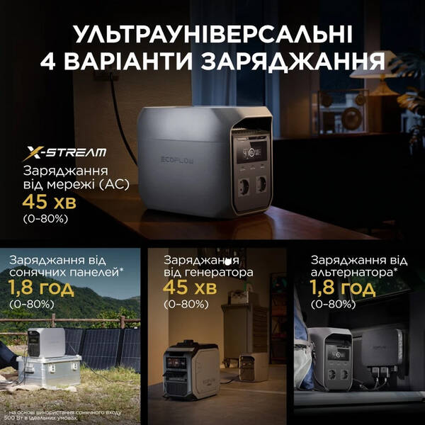Зарядна станція EcoFlow DELTA 3 Classic EFDELTA3C-EU-CBox-L, фото 6