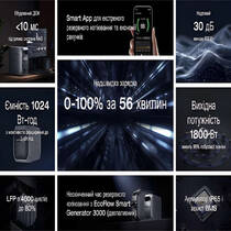 Зарядна станція EcoFlow DELTA 3 Plus EFDELTA3P-EU, фото №5
